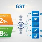 2025 में हुए GST बदलाव