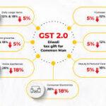 GST 2.0
